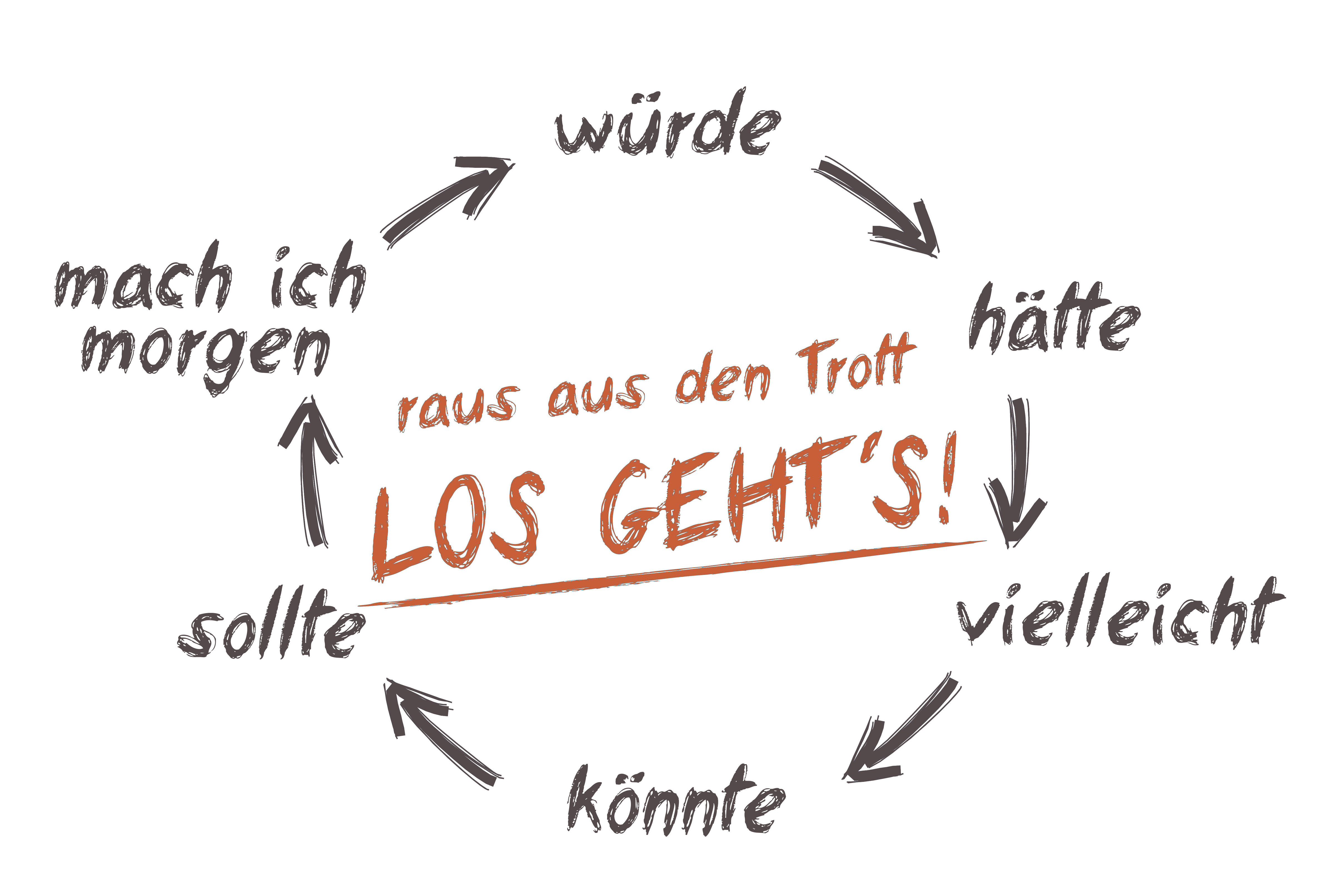 Das Konzept
